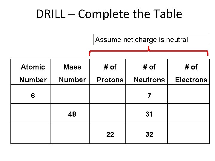 DRILL – Complete the Table Assume net charge is neutral Atomic Mass # of