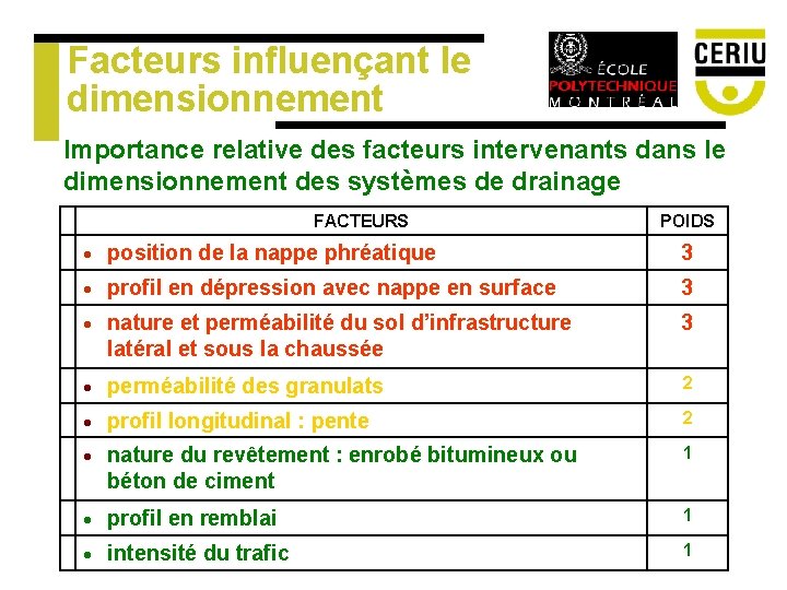 Facteurs influençant le dimensionnement Importance relative des facteurs intervenants dans le dimensionnement des systèmes