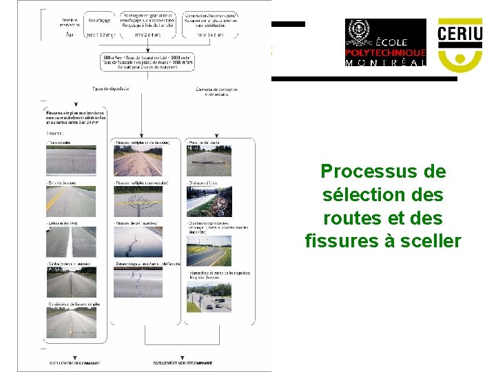 Solutions proposées Processus de sélection des routes et des fissures à sceller 