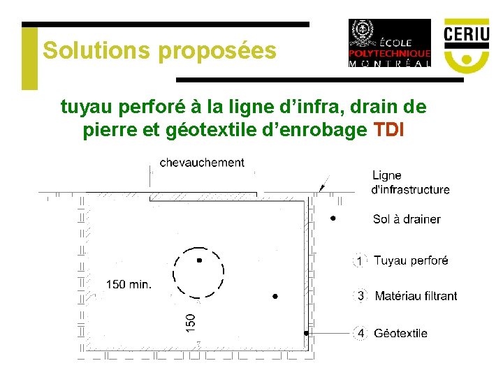 Solutions proposées tuyau perforé à la ligne d’infra, drain de pierre et géotextile d’enrobage