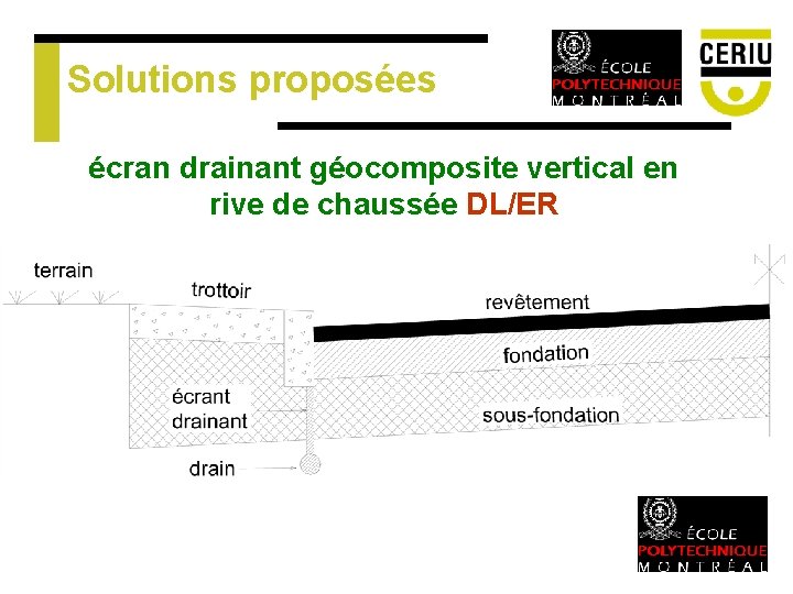 Solutions proposées écran drainant géocomposite vertical en rive de chaussée DL/ER 