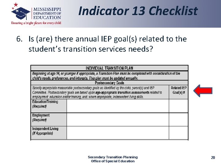 Indicator 13 Checklist 6. Is (are) there annual IEP goal(s) related to the student’s