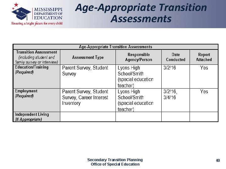 Age-Appropriate Transition Assessments Secondary Transition Planning Office of Special Education 40 