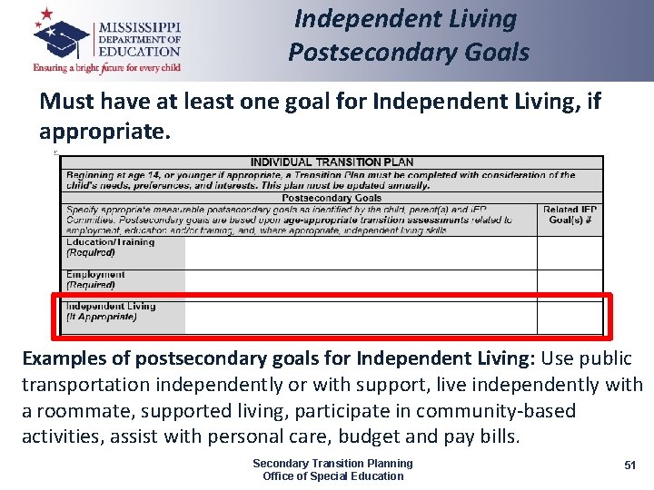 Independent Living Postsecondary Goals Must have at least one goal for Independent Living, if