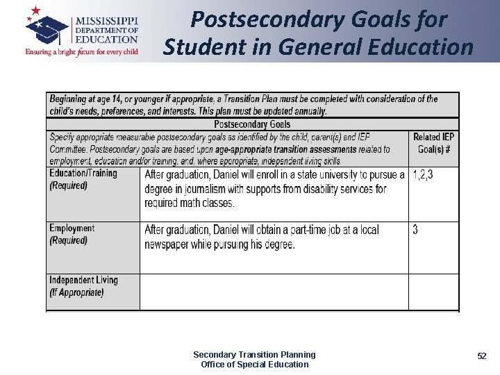 Postsecondary Goals for Student in General Education Secondary Transition Planning Office of Special Education