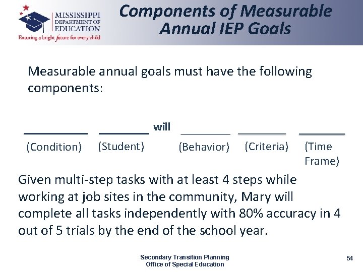 Components of Measurable Annual IEP Goals Measurable annual goals must have the following components: