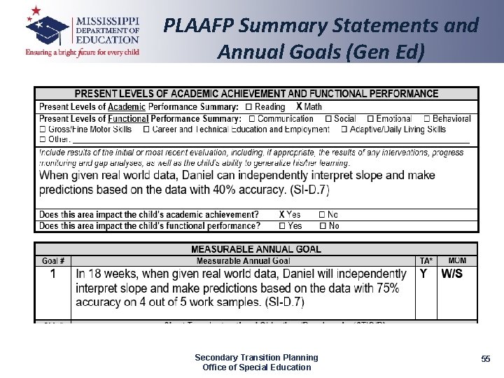 PLAAFP Summary Statements and Annual Goals (Gen Ed) Secondary Transition Planning Office of Special