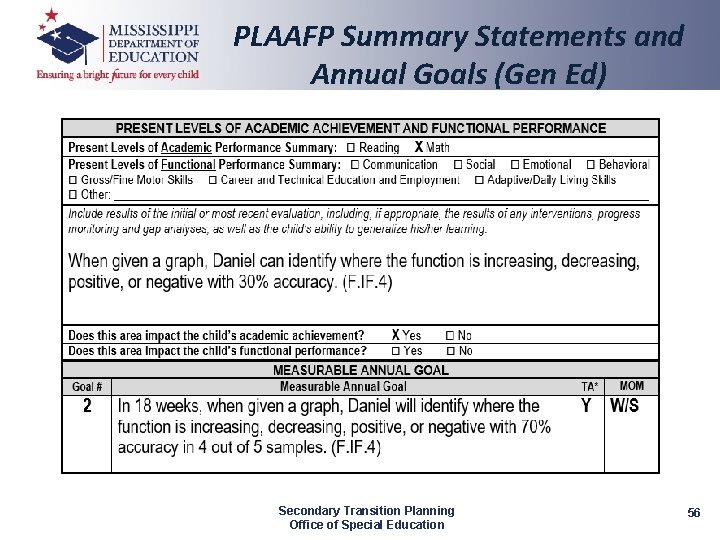 PLAAFP Summary Statements and Annual Goals (Gen Ed) Secondary Transition Planning Office of Special