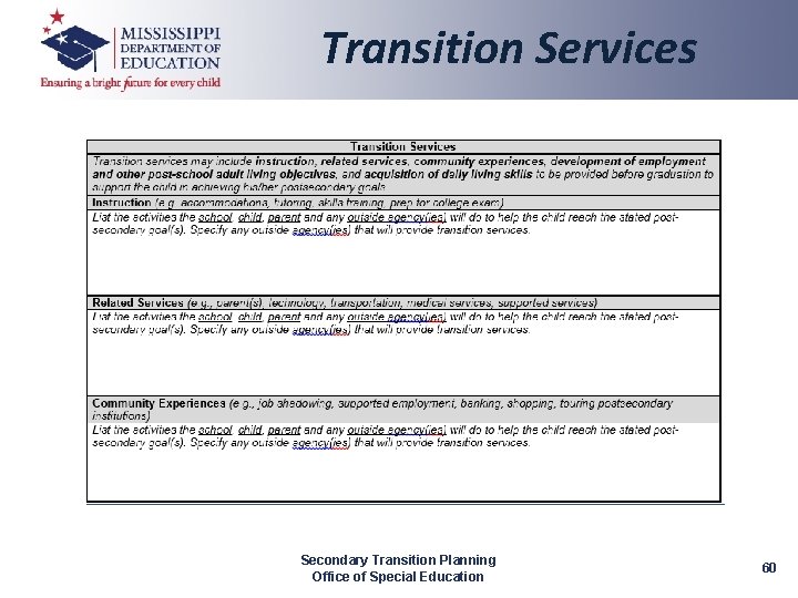 Transition Services Secondary Transition Planning Office of Special Education 60 