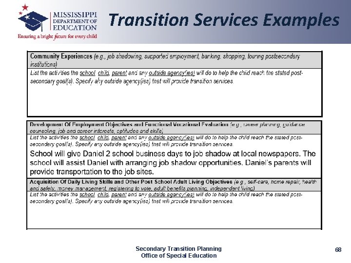 Transition Services Examples Secondary Transition Planning Office of Special Education 68 