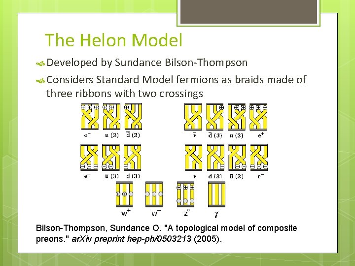 The Helon Model Developed by Sundance Bilson-Thompson Considers Standard Model fermions as braids made