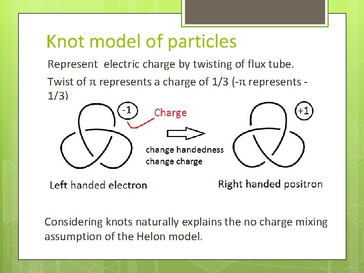 Knot model of particles Represent electric charge by twisting of flux tube. Twist of