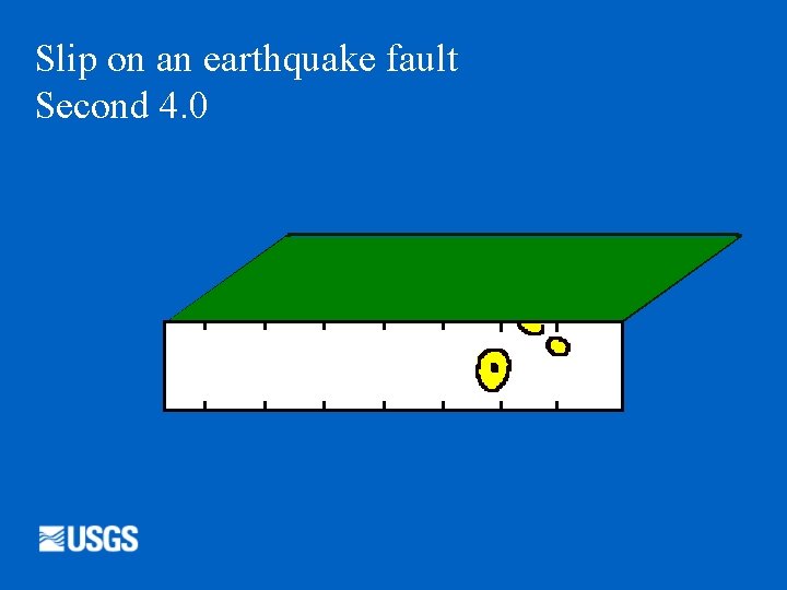 Slip on an earthquake fault Second 4. 0 