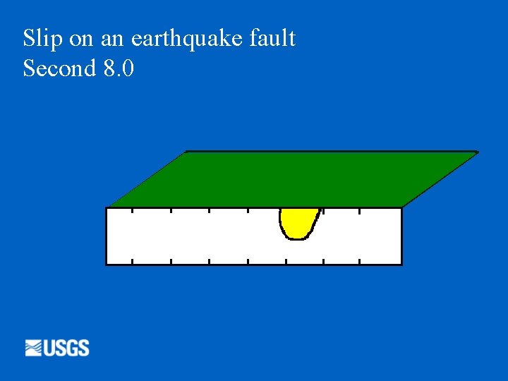 Slip on an earthquake fault Second 8. 0 