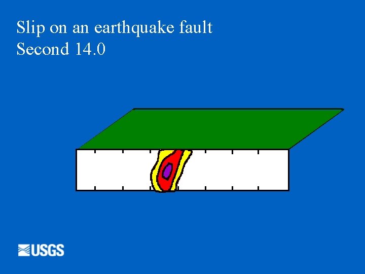 Slip on an earthquake fault Second 14. 0 