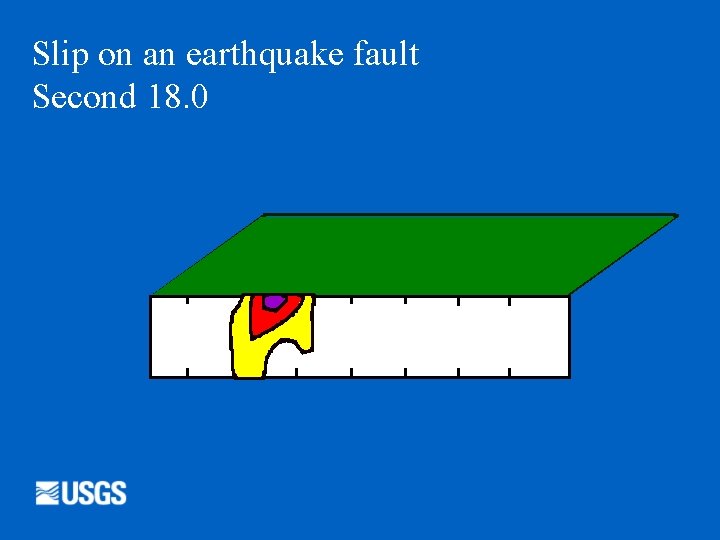 Slip on an earthquake fault Second 18. 0 