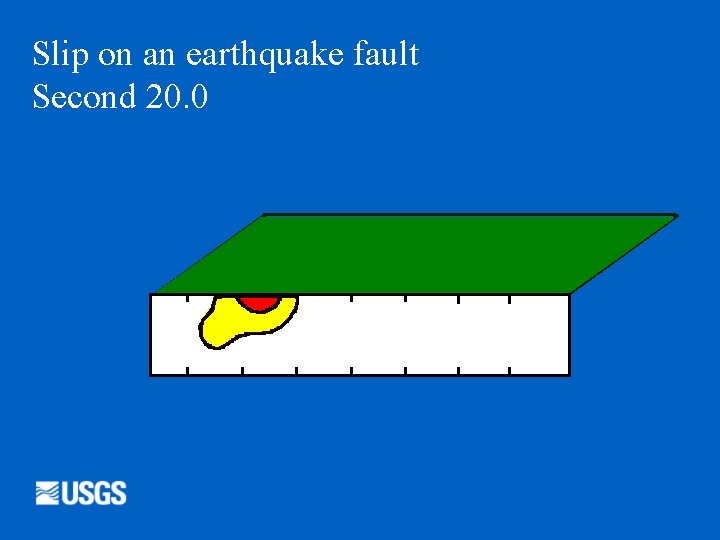 Slip on an earthquake fault Second 20. 0 