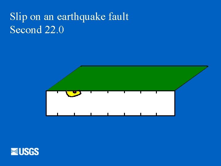 Slip on an earthquake fault Second 22. 0 