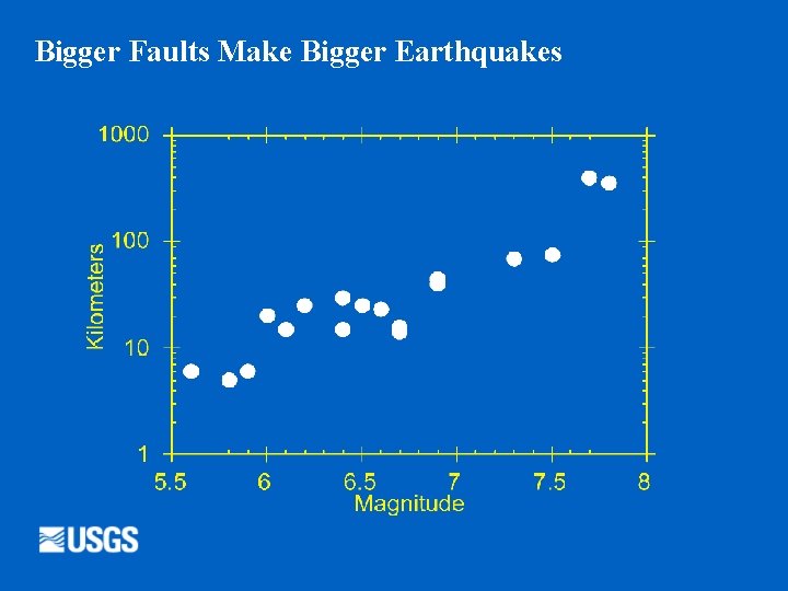 Bigger Faults Make Bigger Earthquakes 