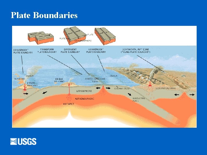 Plate Boundaries 