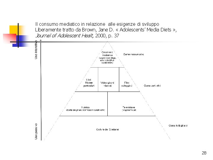 Il consumo mediatico in relazione alle esigenze di sviluppo Liberamente tratto da Brown, Jane