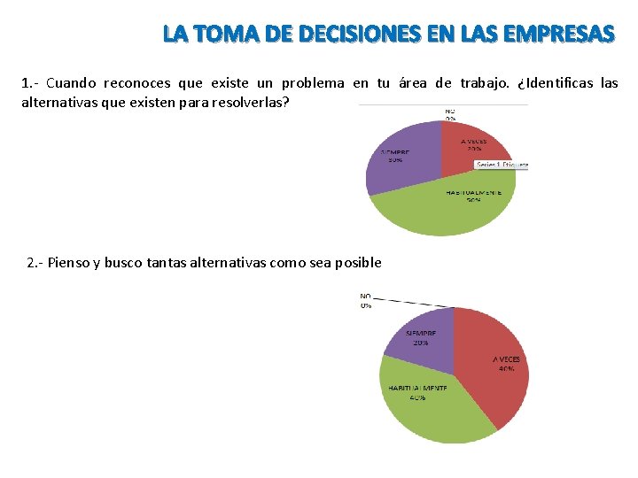 LA TOMA DE DECISIONES EN LAS EMPRESAS 1. - Cuando reconoces que existe un LA TOMA DE DECISIONES EN LAS EMPRESAS 1. - Cuando reconoces que existe un