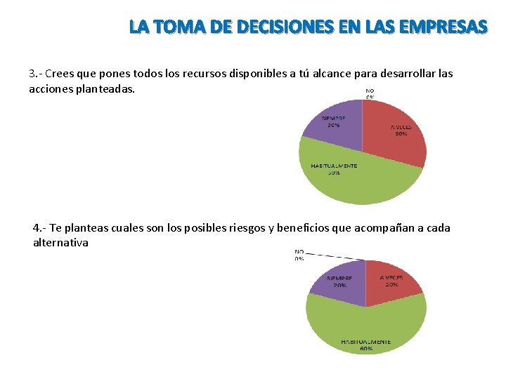 LA TOMA DE DECISIONES EN LAS EMPRESAS 3. - Crees que pones todos los LA TOMA DE DECISIONES EN LAS EMPRESAS 3. - Crees que pones todos los