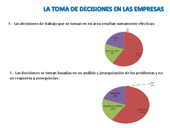 LA TOMA DE DECISIONES EN LAS EMPRESAS 5. - Las decisiones de trabajo que LA TOMA DE DECISIONES EN LAS EMPRESAS 5. - Las decisiones de trabajo que