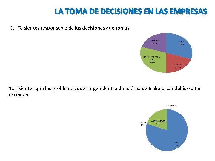 LA TOMA DE DECISIONES EN LAS EMPRESAS 9. - Te sientes responsable de las LA TOMA DE DECISIONES EN LAS EMPRESAS 9. - Te sientes responsable de las