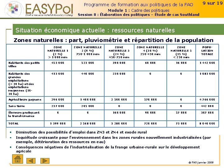 9 sur 19 Programme de formation aux politiques de la FAO Module 1 :