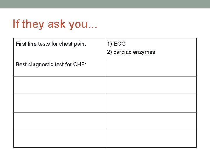 If they ask you. . . First line tests for chest pain: Best diagnostic