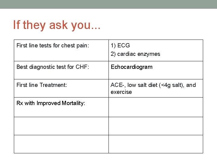 If they ask you. . . First line tests for chest pain: 1) ECG