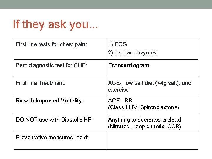 If they ask you. . . First line tests for chest pain: 1) ECG