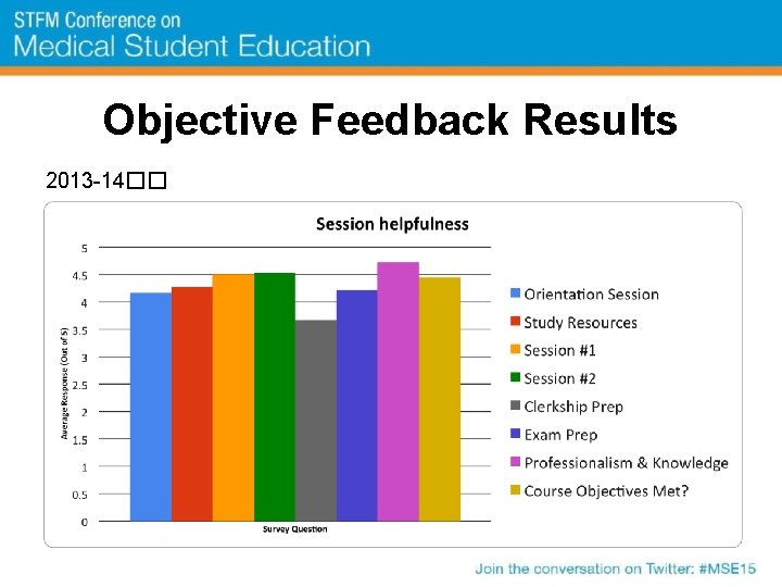 Objective Feedback Results 2013 -14�� 