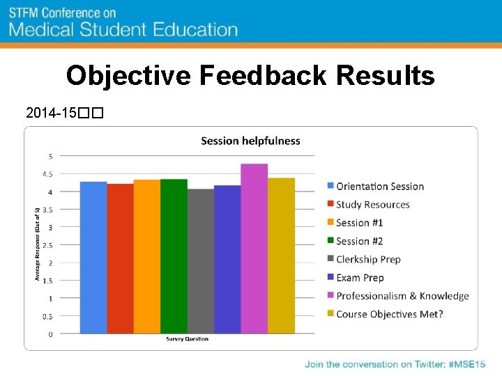 Objective Feedback Results 2014 -15�� 