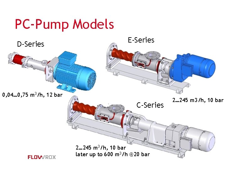 PC-Pump Models D-Series E-Series 0, 04… 0, 75 m 3/h, 12 bar C-Series 2…