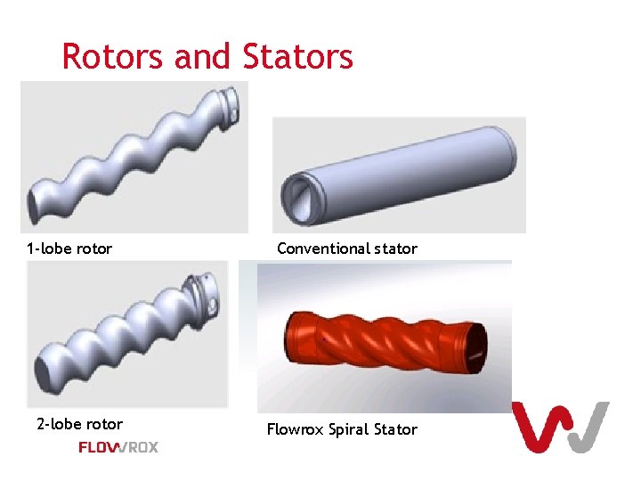 Rotors and Stators 1 -lobe rotor 2 -lobe rotor Conventional stator Flowrox Spiral Stator