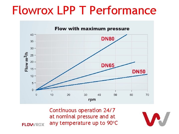 Flowrox LPP T Performance LPP-T Technical Data Continuous operation 24/7 at nominal pressure and