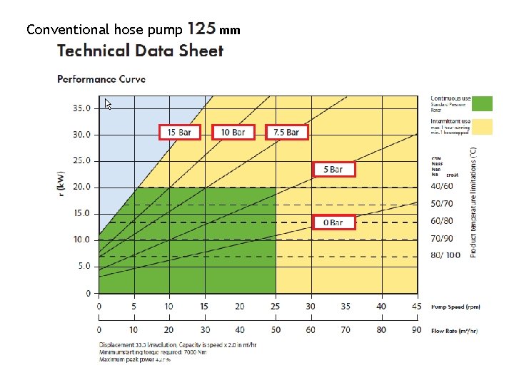 Conventional hose pump mm 