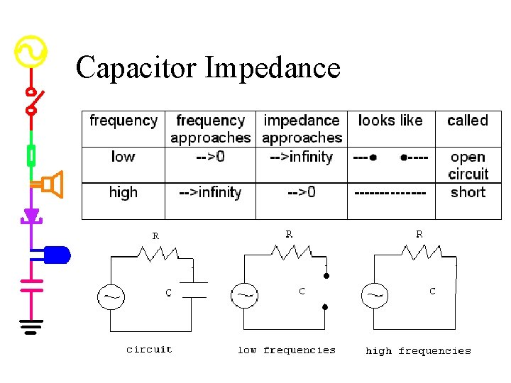 Capacitor Impedance 