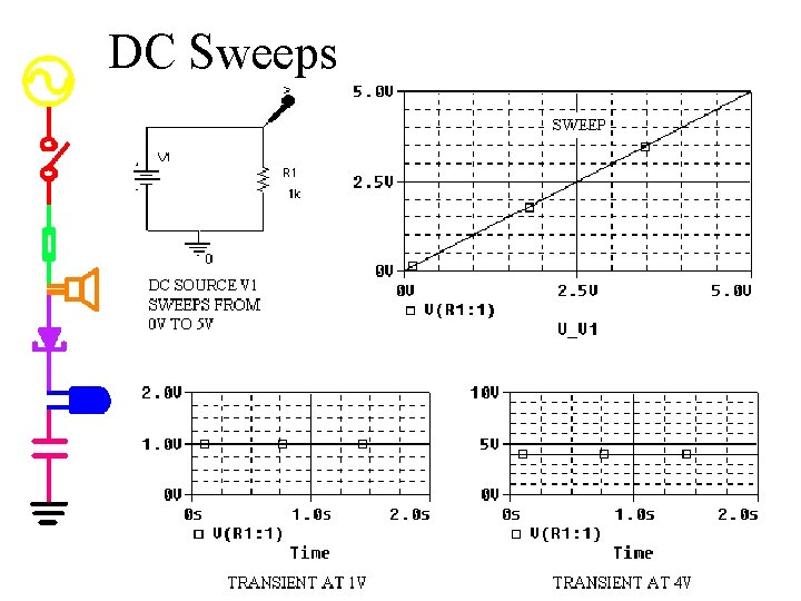 DC Sweeps 