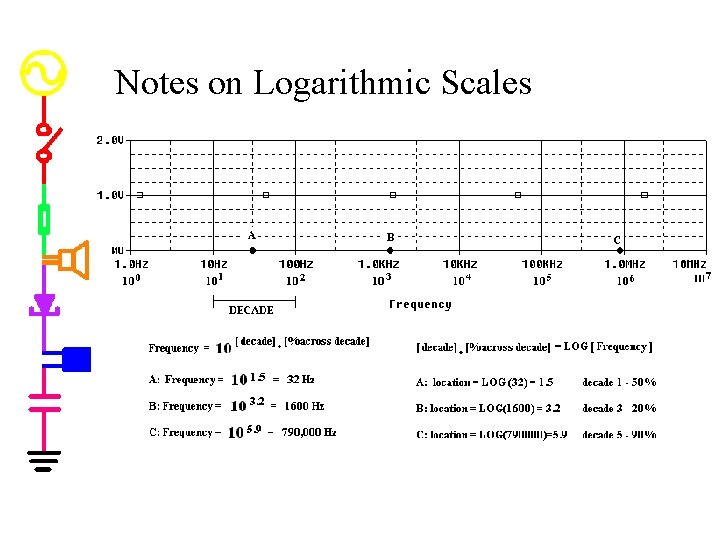 Notes on Logarithmic Scales 