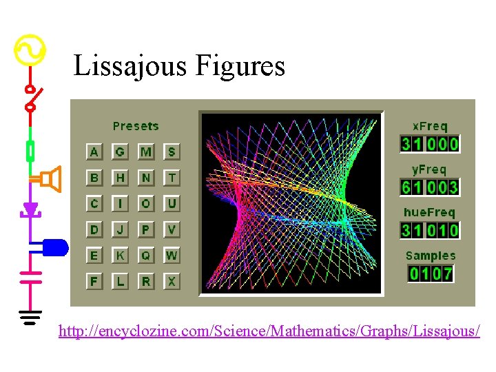 Lissajous Figures http: //encyclozine. com/Science/Mathematics/Graphs/Lissajous/ 