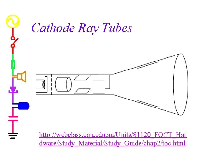 Cathode Ray Tubes http: //webclass. cqu. edu. au/Units/81120_FOCT_Har dware/Study_Material/Study_Guide/chap 2/toc. html 