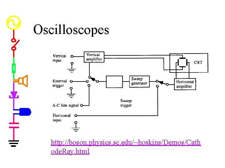 Oscilloscopes http: //boson. physics. sc. edu/~hoskins/Demos/Cath ode. Ray. html 