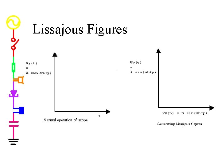 Lissajous Figures 