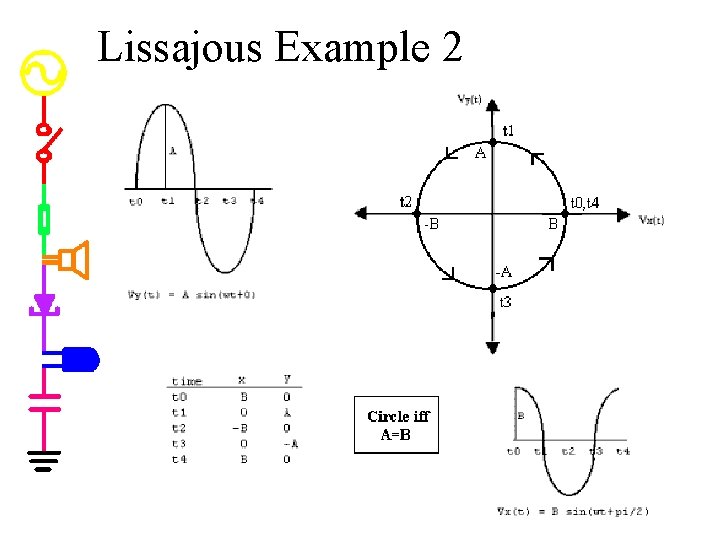 Lissajous Example 2 