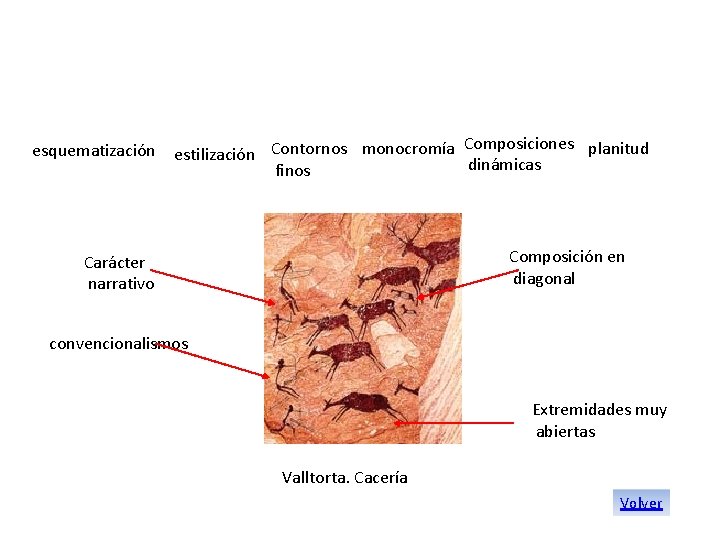 esquematización Composiciones planitud estilización Contornos monocromía dinámicas finos Composición en diagonal Carácter narrativo convencionalismos