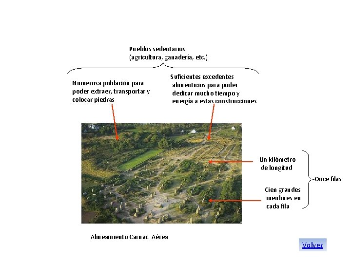 Pueblos sedentarios (agricultura, ganadería, etc. ) Numerosa población para poder extraer, transportar y colocar