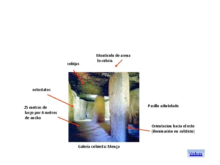 cobijas Montículo de arena lo cubría. ortostatos Pasillo adintelado 25 metros de largo por